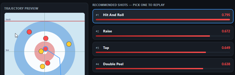 Trajectory preview with ranked recommended shots — Hit and Roll, Raise, Tap, Double Peel — each scored by expected points gained.